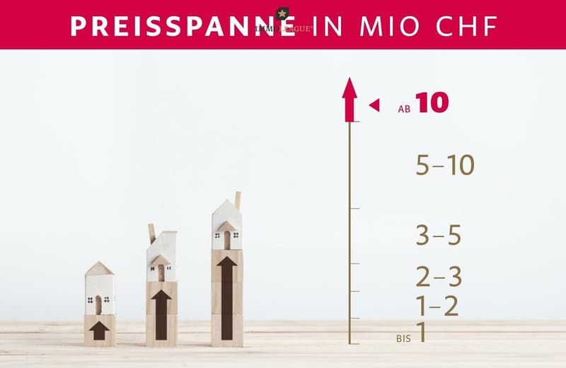 Preisspanne dieser Immobilie.