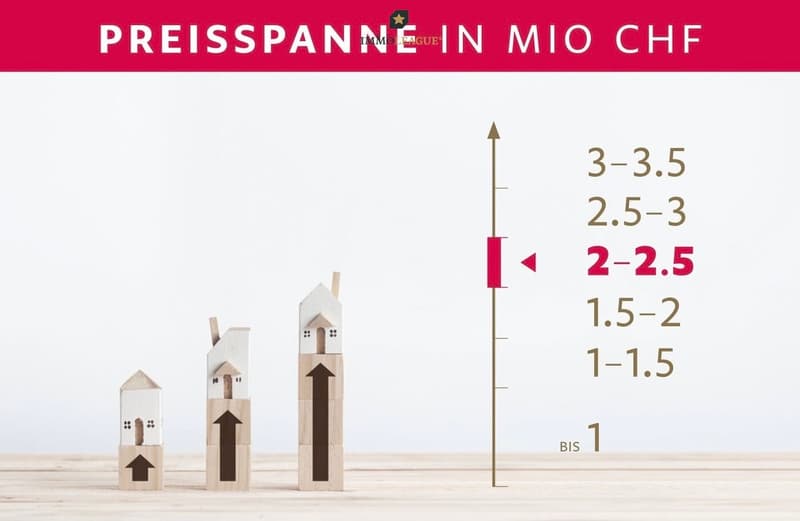 Preisspanne dieser Liegenschaft