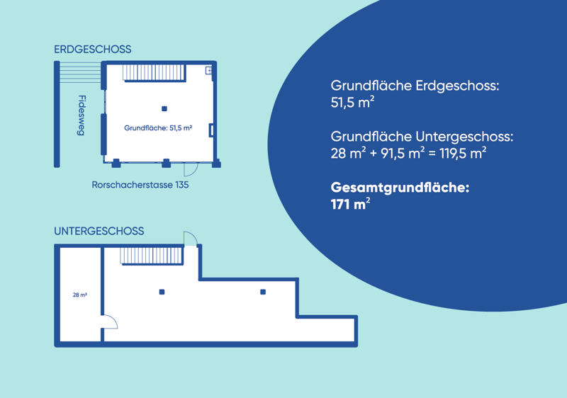 Ground floor with area of 51.5 m2, 1st floor with areas of 28 m2 and 91.5 m2, total floor area of 171 m2