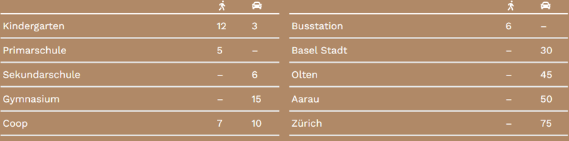 Wohnen der Extraklasse – exklusive 3.5-Zimmer-Terrassenwohnung am Buechenberg (15)