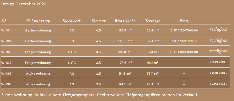 Wohnen der Extraklasse – exklusive 3.5-Zimmer-Terrassenwohnung am Buechenberg (16)