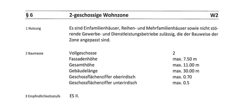 Das Bauland für Ihre Visionen (4)