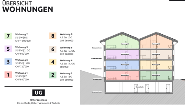 Attraktives Mehrfamilienhaus mit 8 modernen und stilvollen 4.5/5.5 Zi. Wohnungen 31