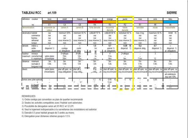 Magnifiques parcelles à vendre à Sierre - Situation privilégiée 6