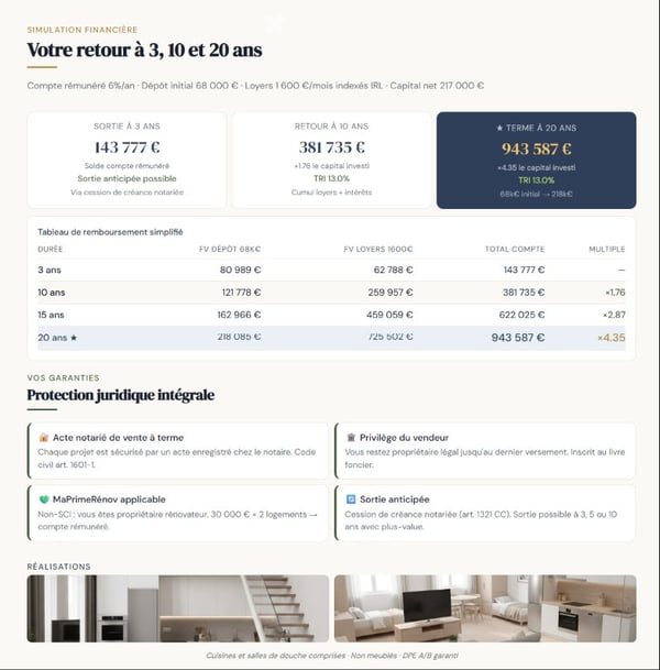 Investisser dans un produit immobilier 4