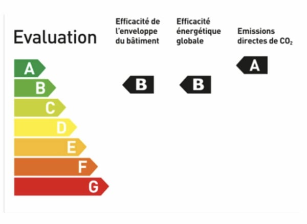Le Mont-sur-Lausanne - Villa de 1.5 pièces 9