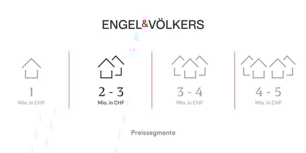 Grüne Idylle auf dem Bruderholz 12