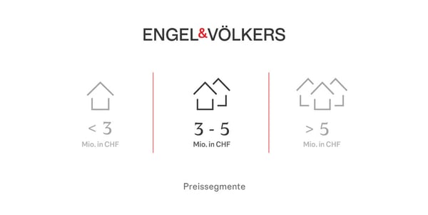 Grosszügige Doppelhaushälfte mit viel Potenzial und Privatsphäre 2