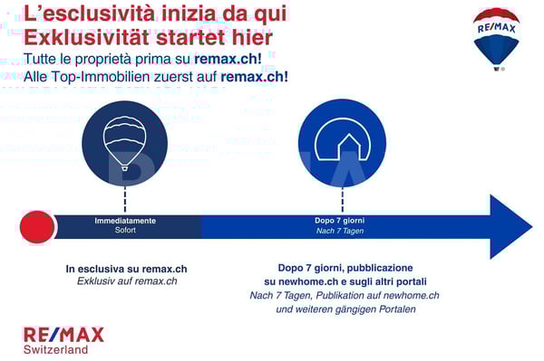 Appartamento 1.5 locali ad Ascona 2