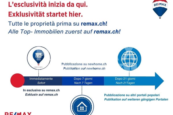 Gewerbeobjekt mit eine grosszügige Panoramadachterasse 2