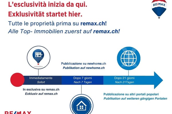 Ihr Urlaubsparadies - 1  Zimmer Maisonettewohnung mit Seeblick und Garten 2