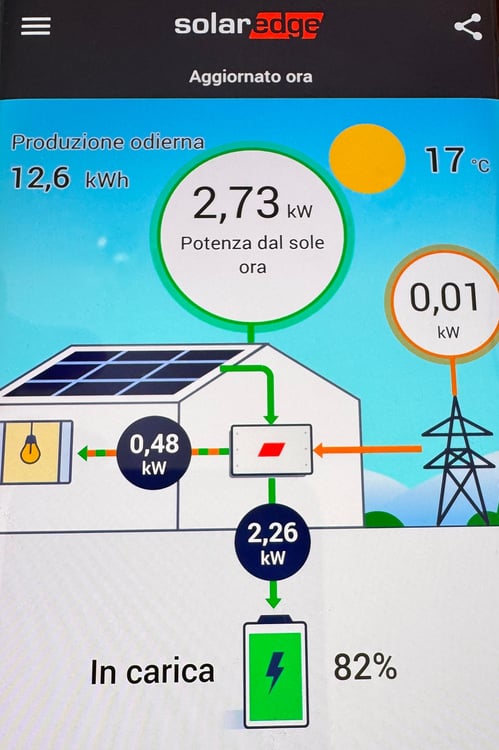 2021 - Accogliente casa unifamiliare 1.5 locali a basso impatto ambientale 21