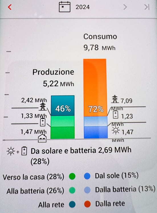 2021 - Accogliente casa unifamiliare 1.5 locali a basso impatto ambientale 22
