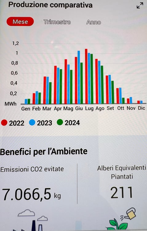 2021 - Accogliente casa unifamiliare 1.5 locali a basso impatto ambientale 23