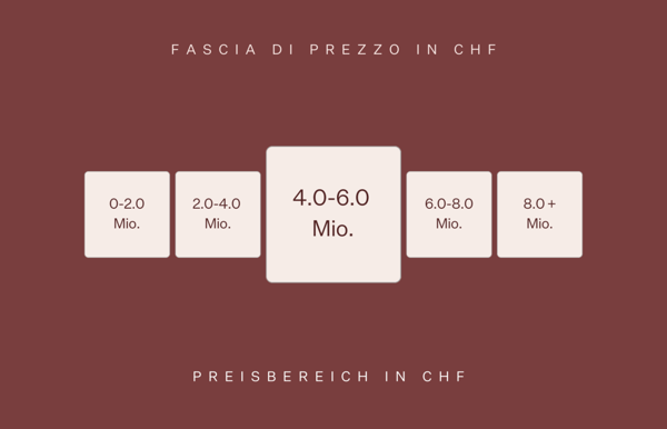 ASCONA - Prestigioso immobile da reddito nel nucleo 2