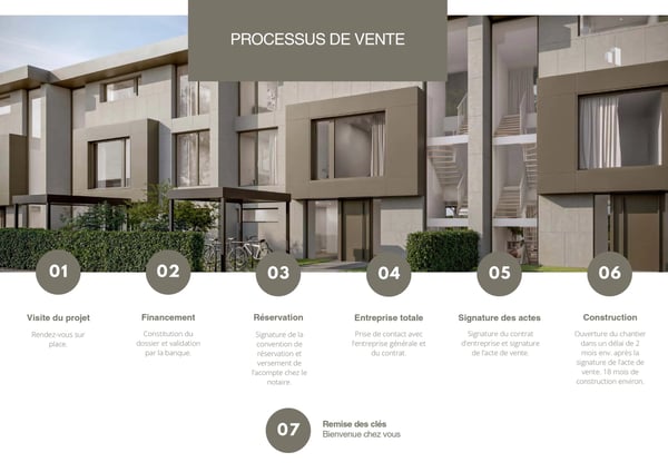 Promotion LES ÉCRINS DE PINCHAT - Townhouse D 7
