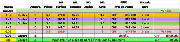 Duplex moderne de 5.5 pièces à La Sagne NE – Vue imprenable et finitions haut de gamme 6