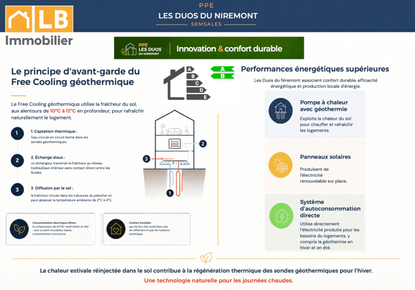 Duplex moderne de 4,5 pièces à Semsales – (lot 64B) 11