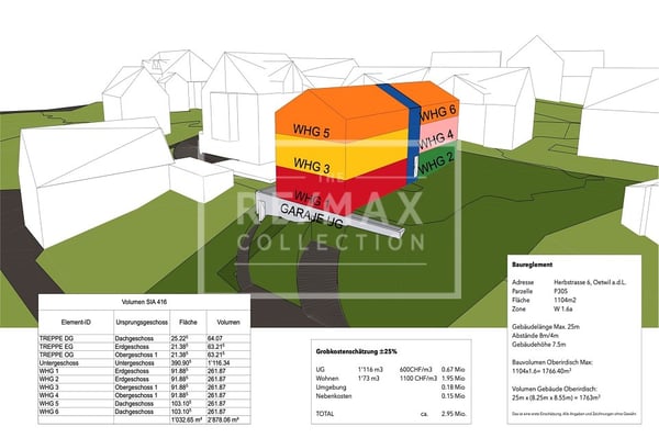 Wohnen mit Perspektive: Attraktives Bauland mit Entwicklungspotenzial in Oetwil an der Limmat!! 4