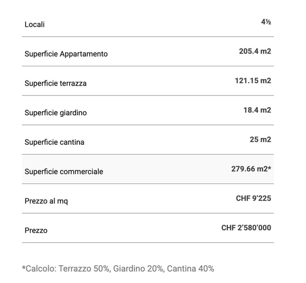 Moderno Appartamento con Terrazza, Giardino e Vista Montagna 13