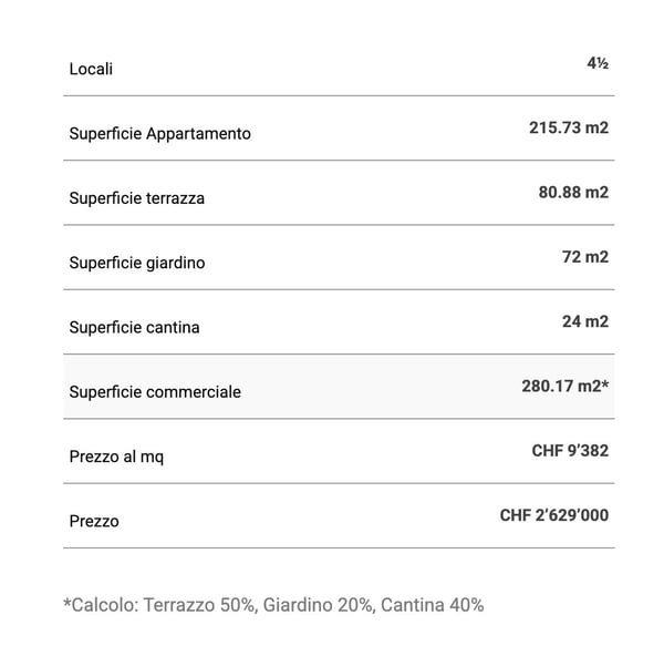Moderno Appartamento con Ampia Terrazza e Giardino 13