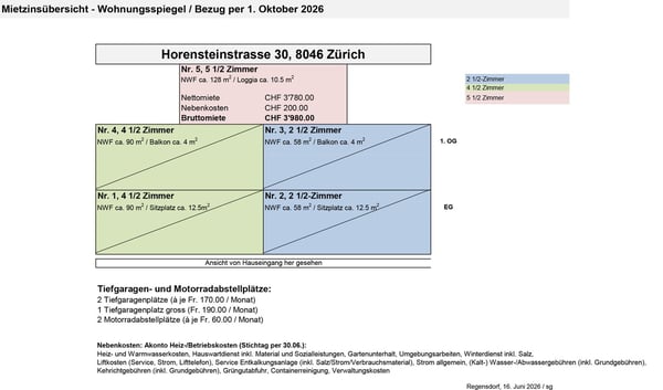 Erstvermietung: einziehen und wohlfühlen 8