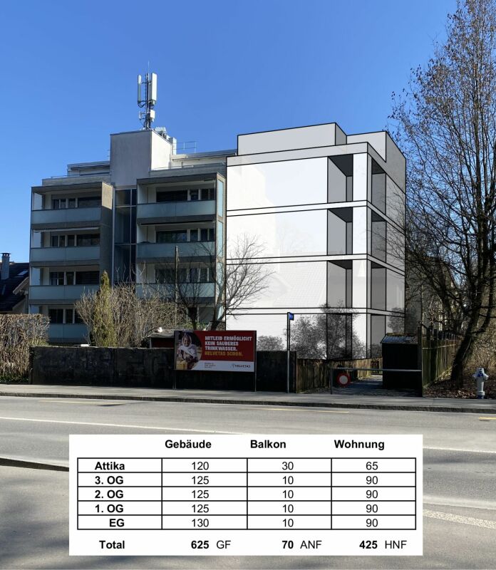 Baulandparzellen mit Abbruchobjekten