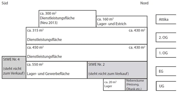 Attraktive Gewerbeliegenschaft im Kanton Zug 5