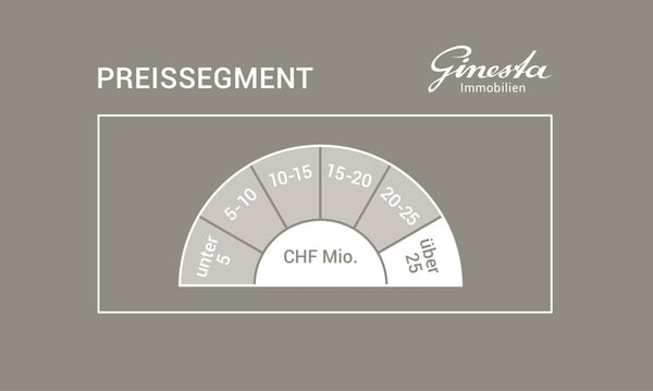 Herrschaftliches Anwesen an bester Lage am Zürichberg 5