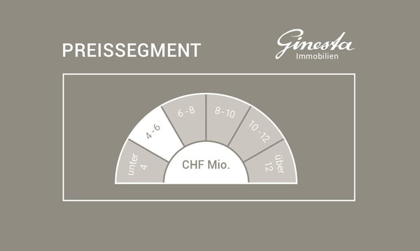 Klosters: Neubau Dachmaisonette mit edlem Interieur und Aussicht 4