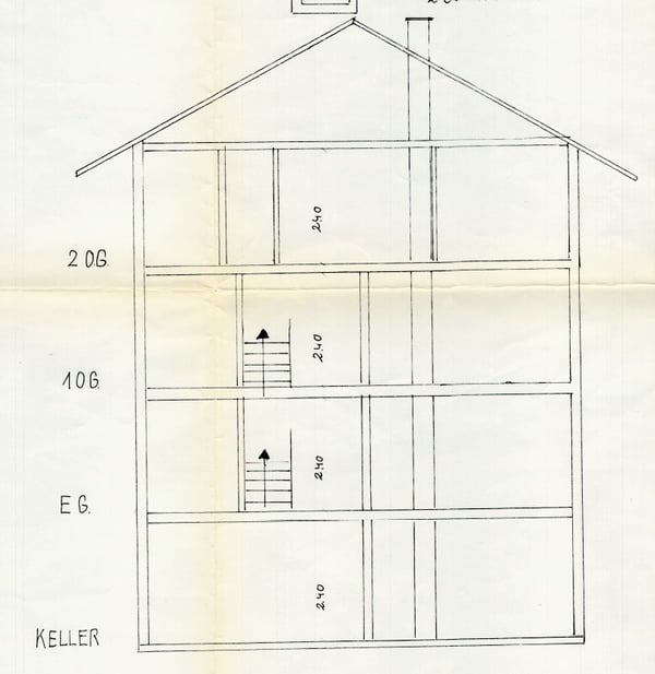 Interessantes Mehrfamilienhaus an Top Lage - bankengeprüft! 27