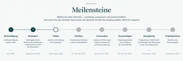 Grosszügige & moderne 3½ Zimmer-Wohnung mit Loggia 8