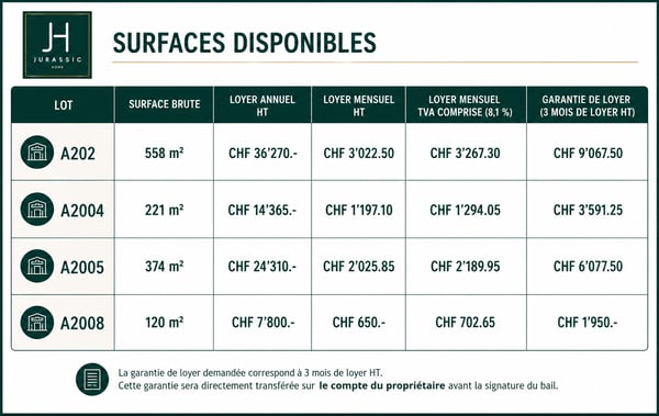 Locaux commerciaux, artisanaux ou de stockage à louer à Saint-Ursanne 4