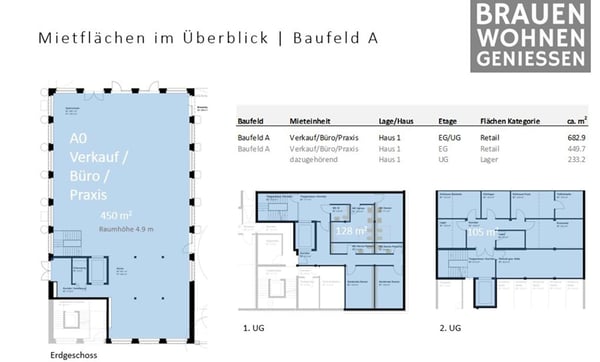 Müllerbräu Areal Baden ? 550 m² Erdgeschossfläche im Trendquartier direkt am Bahnhof 9