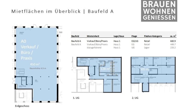 Müllerbräu Areal Baden ? 380 m² Erdgeschossfläche mit hoher Sichtbarkeit 9