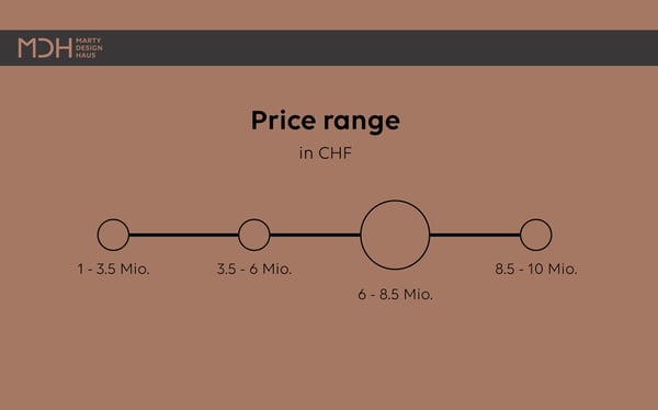 Wohnen der Extraklasse – Bauland an exklusiver Aussichtslage in Wil SG 5
