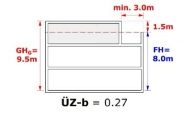 Leicht erhöhte Lage 2