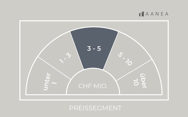 Metropolitan Chic - Wohnen in Zürichs Presigeviertel 29