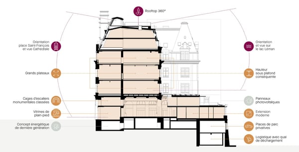 Surface de bureaux et Splendide rooftop au centre de Lausanne! 8
