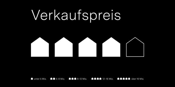Einfamilienhaus mit Bootshaus und exklusiven Optionen 4
