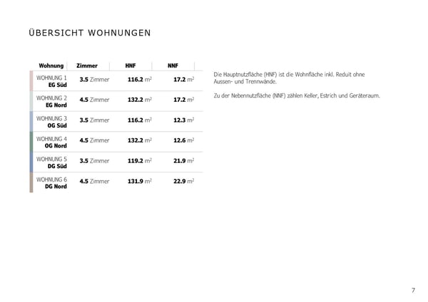 3.5-Zimmer Boutique-Eigentumswohnung im Bauernhaus-Stil - Hasle b.Burgdorf 8