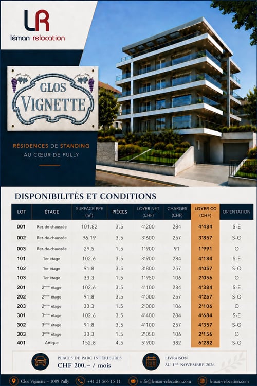 Plusieurs 3,5 pièces de Standing Vue Lac au Calme à louer 5