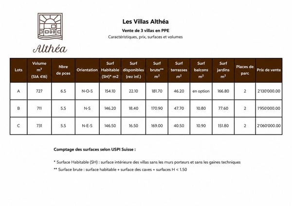 Les villas Althéa - Lot B 10