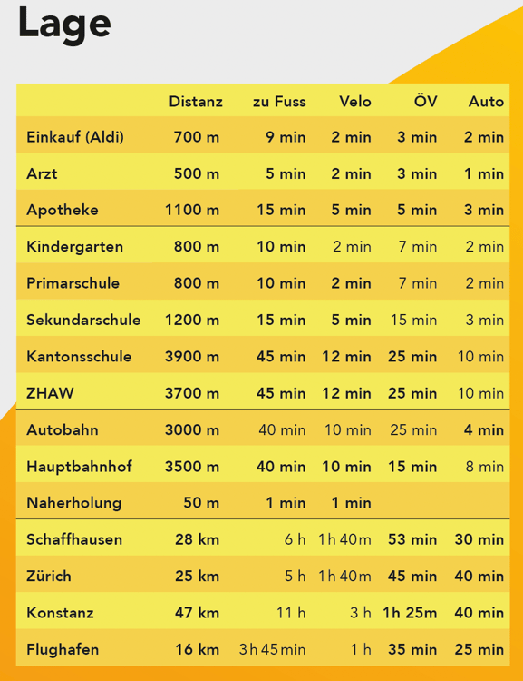 Moderne 1.5-Zimmer-Attika-Wohnung an der Töss, Winterthur 7