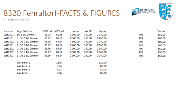 Ein Zuhause zum Wohlfühlen - Erstbezug 2