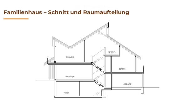 Gepflegtes 5.5-Zimmer-Reihenhaus in ruhigen, familienfreundlichen Quartier im steuergünstigen Winkel 25