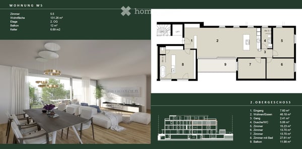 Gehobenes Wohnen in Allschwil – 5.5-Zimmer-Neubauwohnung mit Westbalkon und Einstellhalle 7