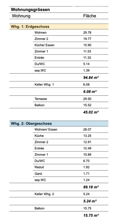 Zwei komplett renovierte Wohnungen in ruhiger Lage 5