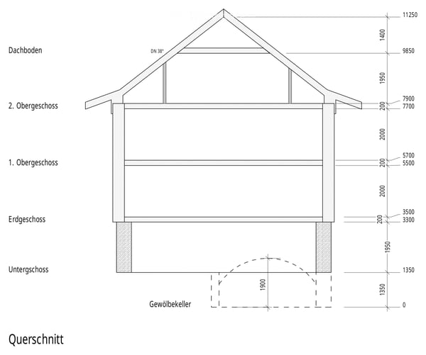 Charmantes 6.5-Zimmer-Einfamilienhaus in Linthal, ehemaliges Restaurant mit langer Geschichte 22