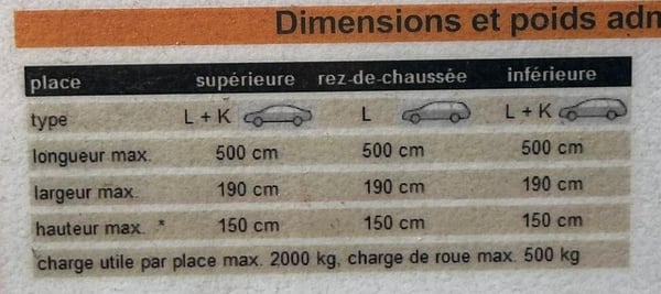 Cherchez vous un parking proche de la gare CFF? 6